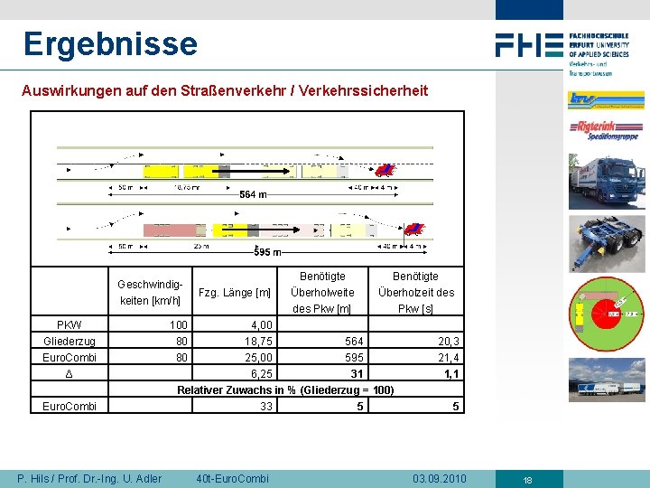 Ergebnisse Auswirkungen auf den Straßenverkehr / Verkehrssicherheit Geschwindigkeiten [km/h] PKW Gliederzug Euro. Combi Δ