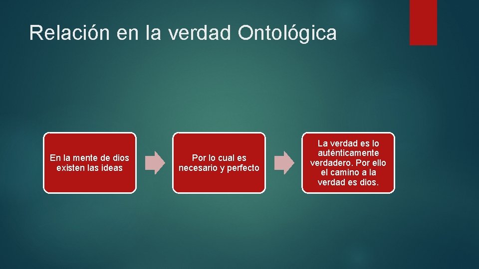 Relación en la verdad Ontológica En la mente de dios existen las ideas Por