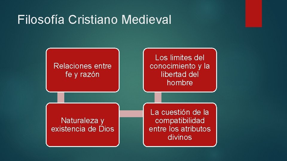 Filosofía Cristiano Medieval Relaciones entre fe y razón Los limites del conocimiento y la