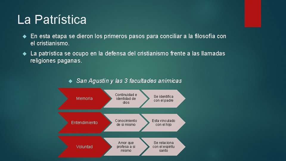 La Patrística En esta etapa se dieron los primeros pasos para conciliar a la