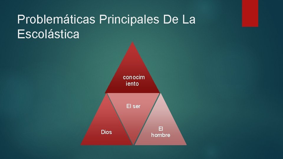 Problemáticas Principales De La Escolástica conocim iento El ser Dios El hombre 