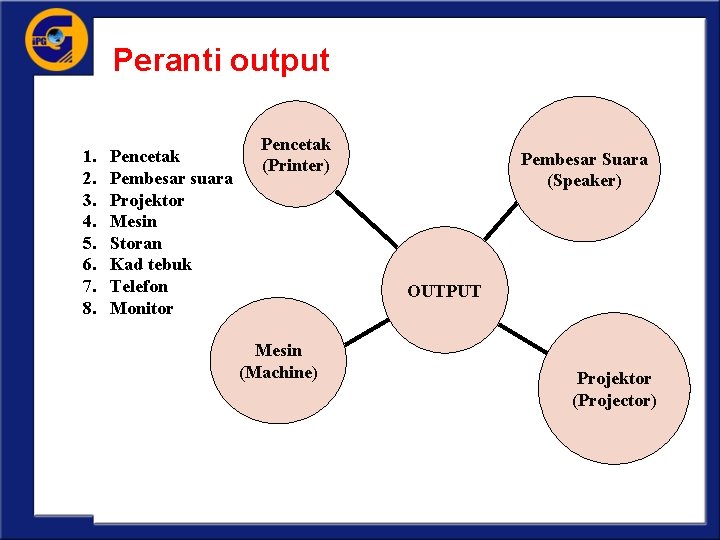 Peranti output 1. 2. 3. 4. 5. 6. 7. 8. Pencetak Pembesar suara Projektor