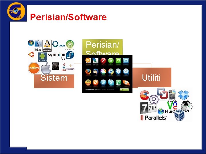 Perisian/Software Perisian/ Software Sistem Aplikasi Utiliti 