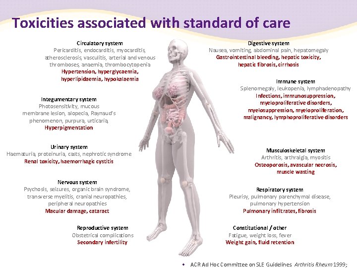 Toxicities associated with standard of care Circulatory system Pericarditis, endocarditis, myocarditis, atherosclerosis, vasculitis, arterial