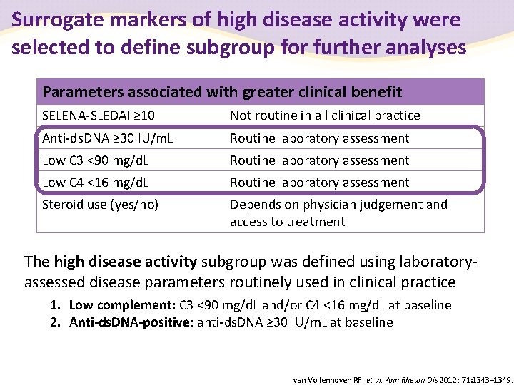 Surrogate markers of high disease activity were selected to define subgroup for further analyses