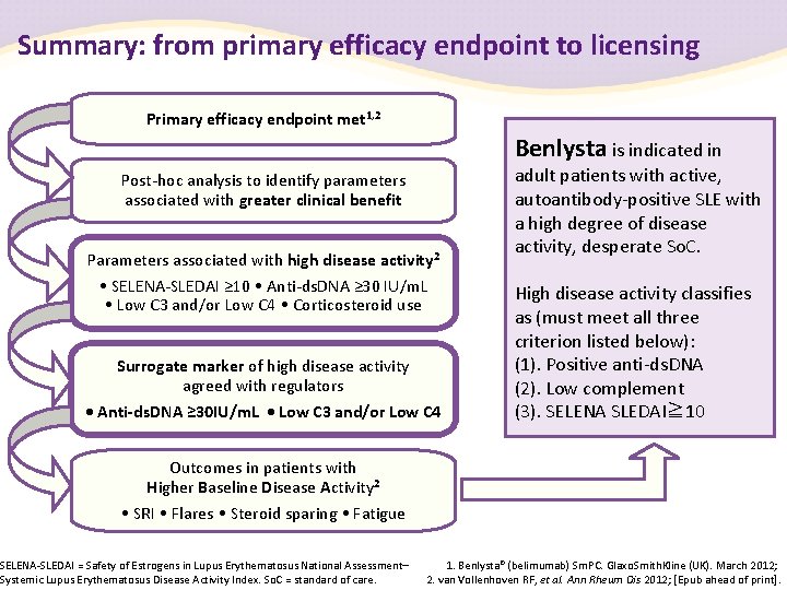 Summary: from primary efficacy endpoint to licensing Primary efficacy endpoint met 1, 2 Benlysta