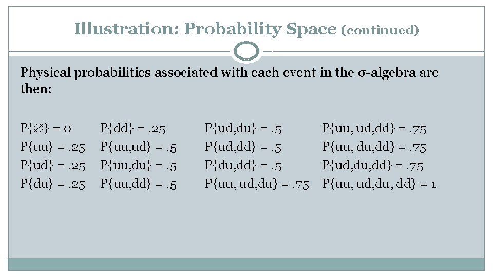 Illustration: Probability Space (continued) Physical probabilities associated with each event in the σ-algebra are