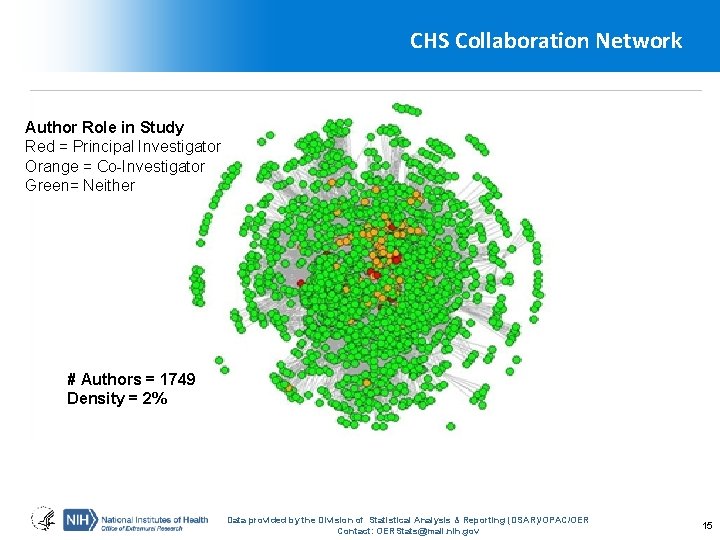 CHS Collaboration Network Author Role in Study Red = Principal Investigator Orange = Co-Investigator