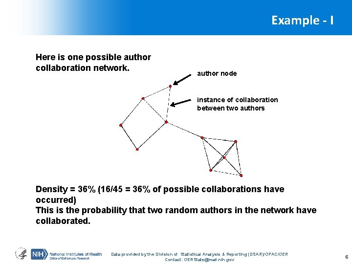 Example - I Here is one possible author collaboration network. author node instance of