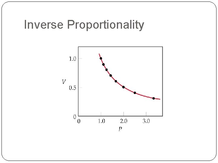 Inverse Proportionality 
