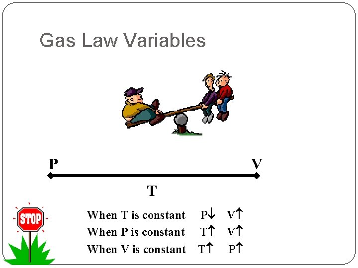 Gas Law Variables P V T When T is constant When P is constant