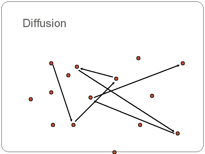 Diffusion 