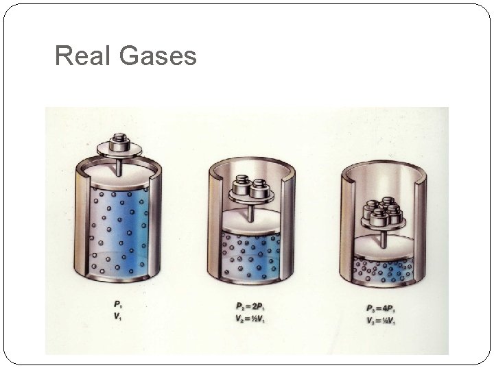 Real Gases 