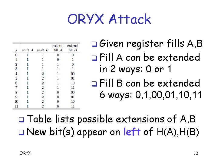 ORYX Attack q Given register fills A, B q Fill A can be extended