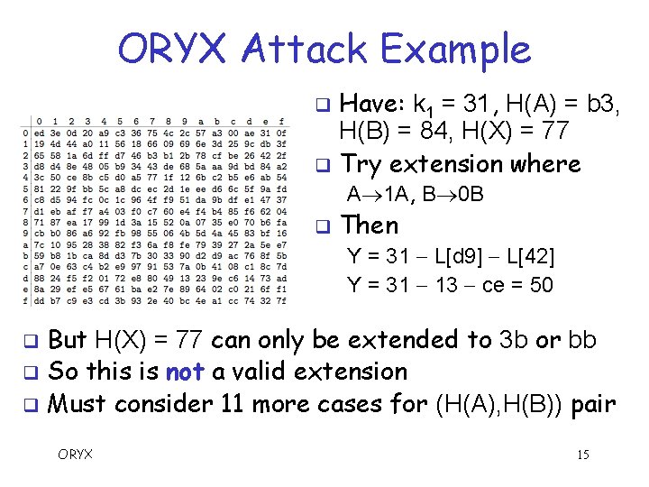 ORYX Attack Example Have: k 1 = 31, H(A) = b 3, H(B) =