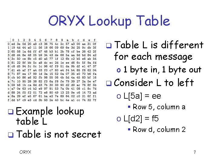 ORYX Lookup Table q Table L is different for each message o 1 byte