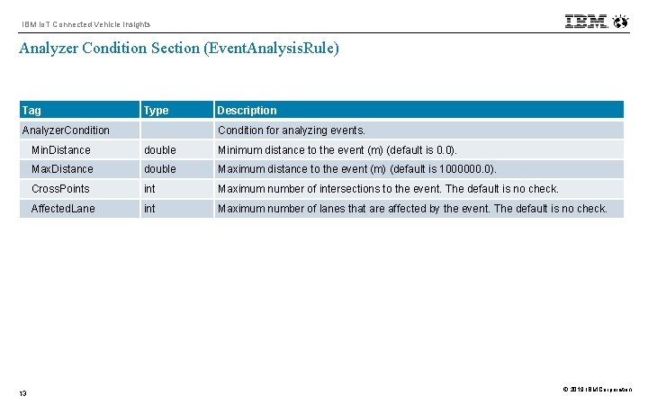 IBM Io. T Connected Vehicle Insights Analyzer Condition Section (Event. Analysis. Rule) Tag Type