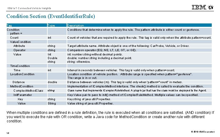 IBM Io. T Connected Vehicle Insights Condition Section (Event. Identifier. Rule) Tag Condition pattern