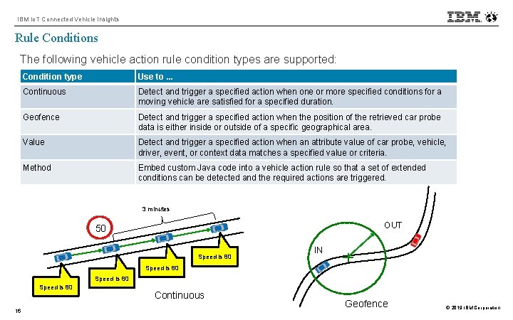 IBM Io. T Connected Vehicle Insights Rule Conditions The following vehicle action rule condition