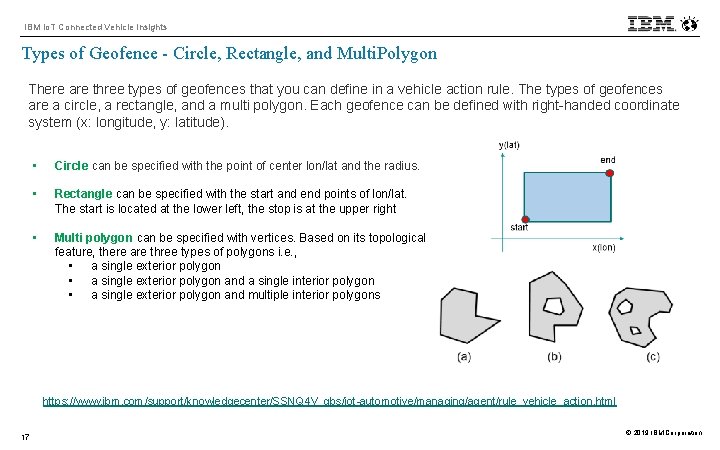 IBM Io. T Connected Vehicle Insights Types of Geofence - Circle, Rectangle, and Multi.