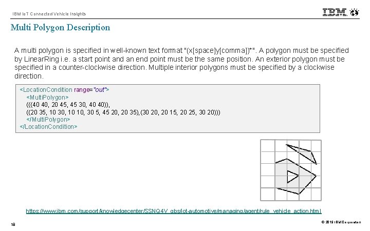 IBM Io. T Connected Vehicle Insights Multi Polygon Description A multi polygon is specified