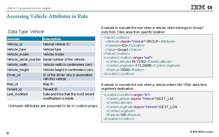 IBM Io. T Connected Vehicle Insights Accessing Vehicle Attributes in Rule Data Type: Vehicle
