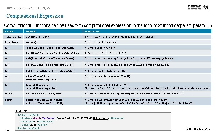 IBM Io. T Connected Vehicle Insights Computational Expression Computational Functions can be used with
