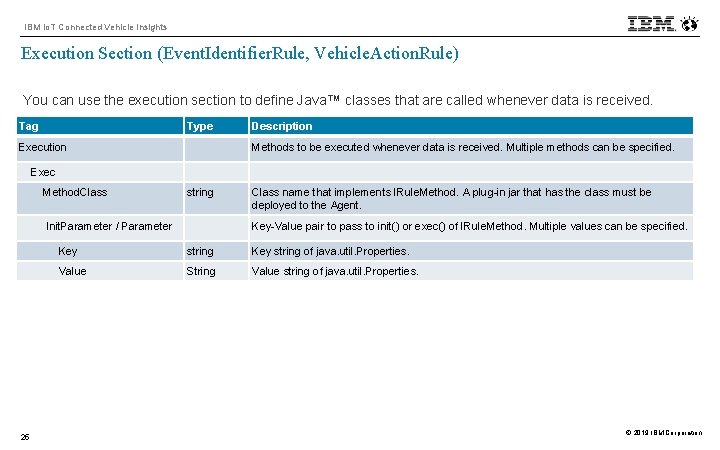 IBM Io. T Connected Vehicle Insights Execution Section (Event. Identifier. Rule, Vehicle. Action. Rule)