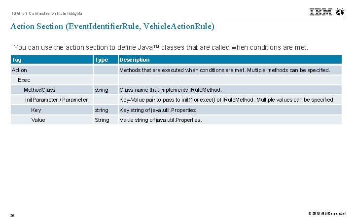 IBM Io. T Connected Vehicle Insights Action Section (Event. Identifier. Rule, Vehicle. Action. Rule)