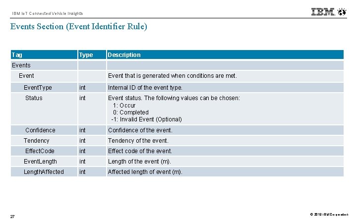 IBM Io. T Connected Vehicle Insights Events Section (Event Identifier Rule) Tag Type Description
