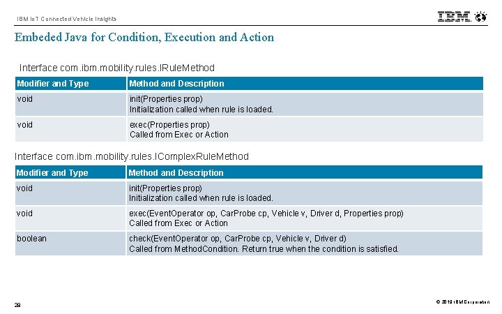 IBM Io. T Connected Vehicle Insights Embeded Java for Condition, Execution and Action Interface