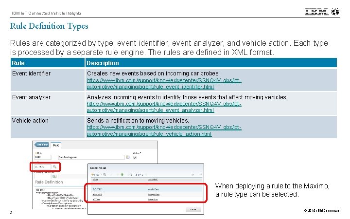 IBM Io. T Connected Vehicle Insights Rule Definition Types Rules are categorized by type: