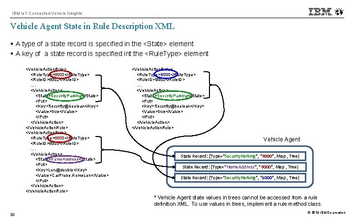 IBM Io. T Connected Vehicle Insights Vehicle Agent State in Rule Description XML §