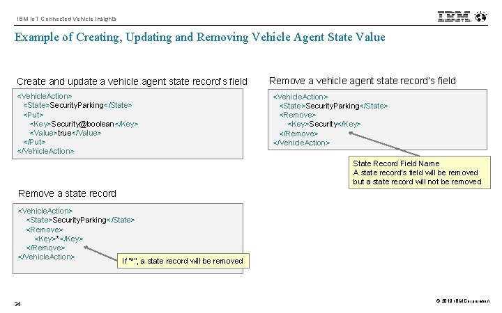 IBM Io. T Connected Vehicle Insights Example of Creating, Updating and Removing Vehicle Agent
