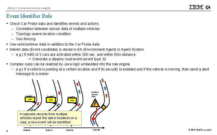 IBM Io. T Connected Vehicle Insights Event Identifier Rule § Check Car Probe data