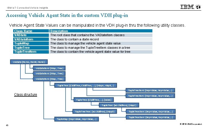IBM Io. T Connected Vehicle Insights Accessing Vehicle Agent State in the custom VDH
