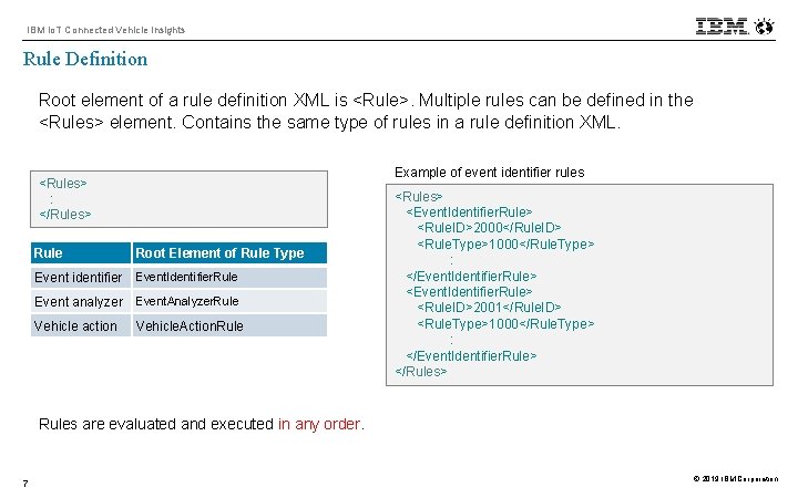 IBM Io. T Connected Vehicle Insights Rule Definition Root element of a rule definition