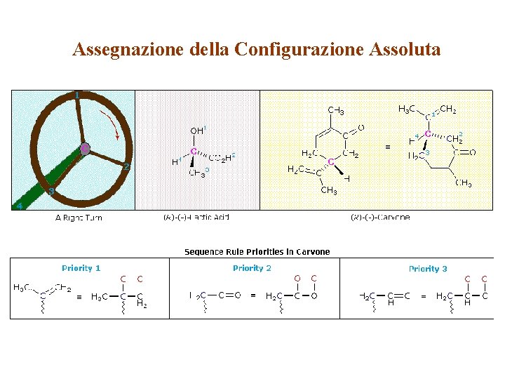 Assegnazione della Configurazione Assoluta 