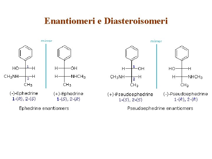 Enantiomeri e Diasteroisomeri 