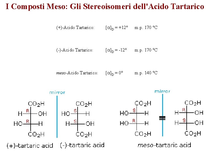 I Composti Meso: Gli Stereoisomeri dell'Acido Tartarico (+)-Acido Tartarico: [a]D = +12° m. p.