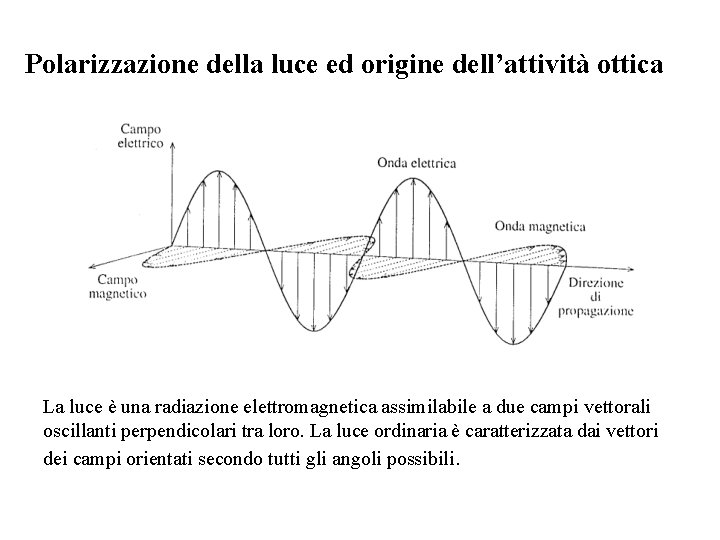 Polarizzazione della luce ed origine dell’attività ottica La luce è una radiazione elettromagnetica assimilabile