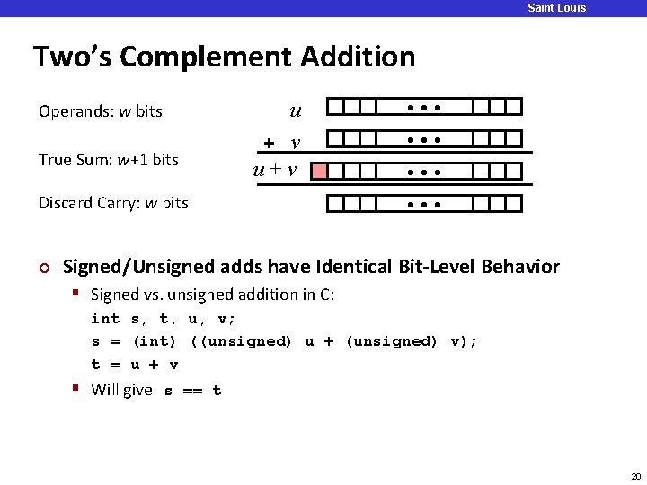 Saint Louis University Two’s Complement Addition Operands: w bits True Sum: w+1 bits u Saint Louis University Two’s Complement Addition Operands: w bits True Sum: w+1 bits u
