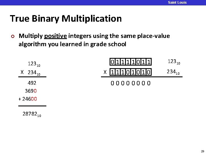 Saint Louis University True Binary Multiplication ¢ Multiply positive integers using the same place-value Saint Louis University True Binary Multiplication ¢ Multiply positive integers using the same place-value