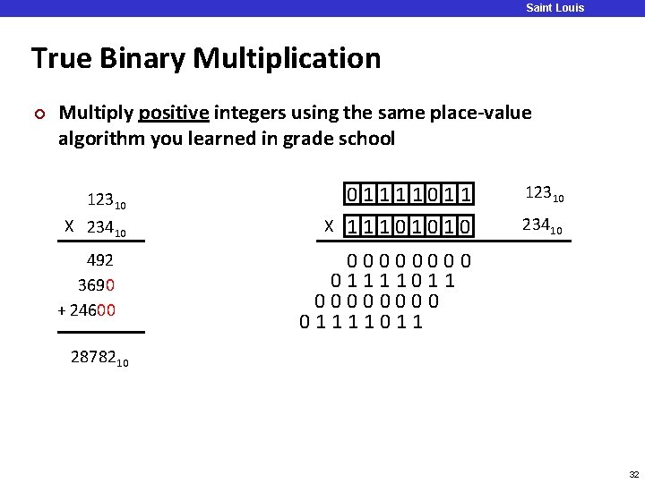 Saint Louis University True Binary Multiplication ¢ Multiply positive integers using the same place-value Saint Louis University True Binary Multiplication ¢ Multiply positive integers using the same place-value
