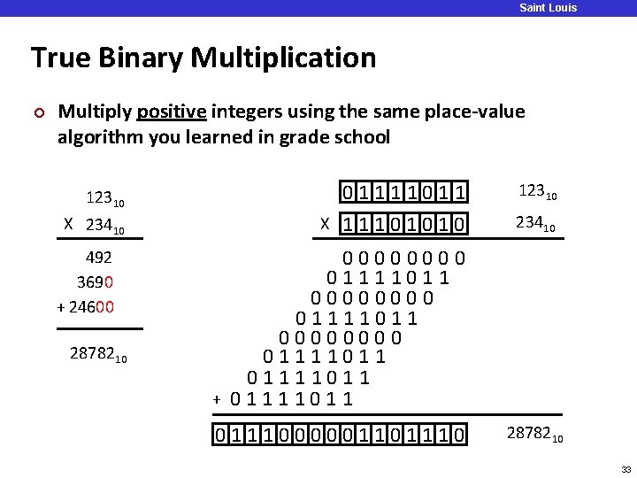 Saint Louis University True Binary Multiplication ¢ Multiply positive integers using the same place-value Saint Louis University True Binary Multiplication ¢ Multiply positive integers using the same place-value