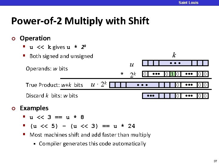 Saint Louis University Power-of-2 Multiply with Shift ¢ Operation § u << k gives Saint Louis University Power-of-2 Multiply with Shift ¢ Operation § u << k gives