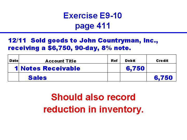 Exercise E 9 -10 page 411 12/11 Sold goods to John Countryman, Inc. ,