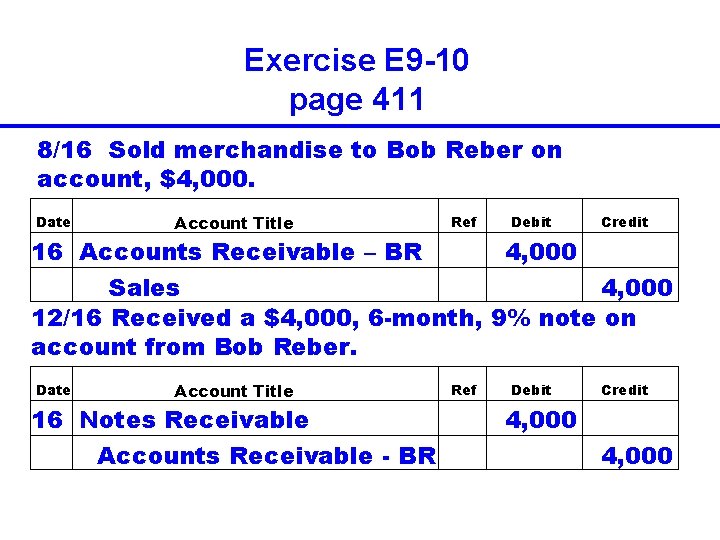 Exercise E 9 -10 page 411 8/16 Sold merchandise to Bob Reber on account,