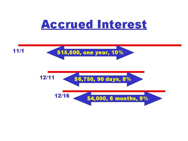 Accrued Interest 11/1 $15, 000, one year, 10% 12/11 12/16 $6, 750, 90 days,