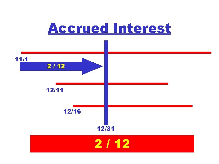 Accrued Interest 11/1 2 / 12 12/11 12/16 12/31 2 / 12 Accrued Interest 11/1 2 / 12 12/11 12/16 12/31 2 / 12